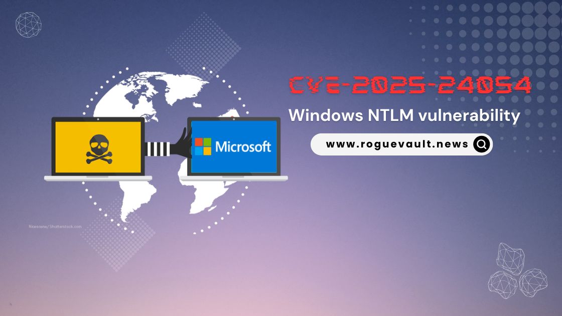 Windows NTLM vulnerability” or “CVE-2025-24054 exploit