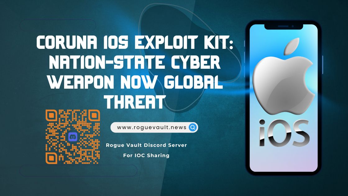 Coruna iOS exploit kit